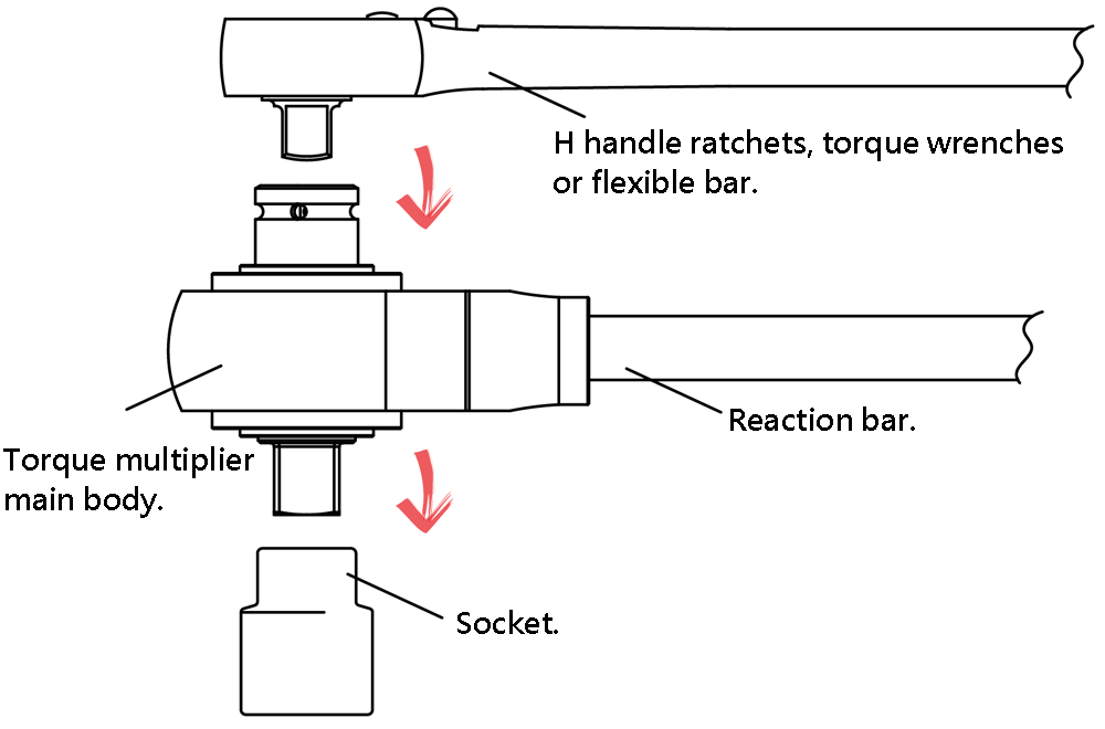 Torque multiplier_assembling directions